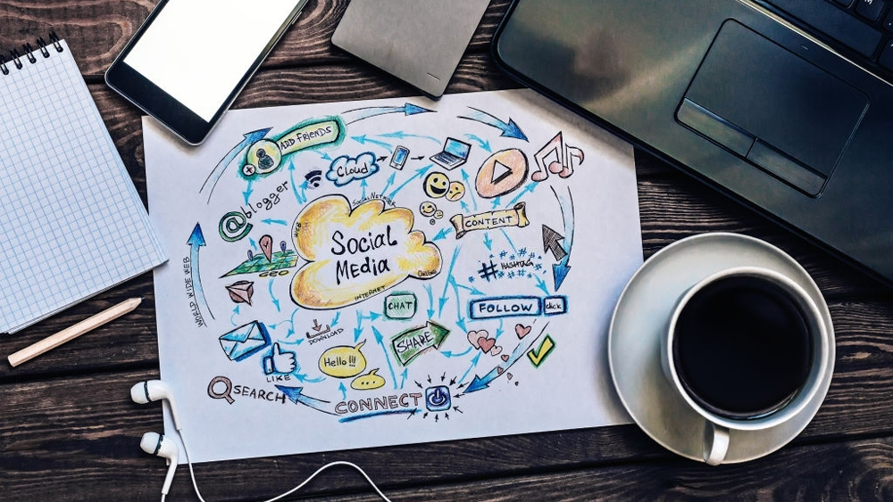 Social media marketing technologies and elements
